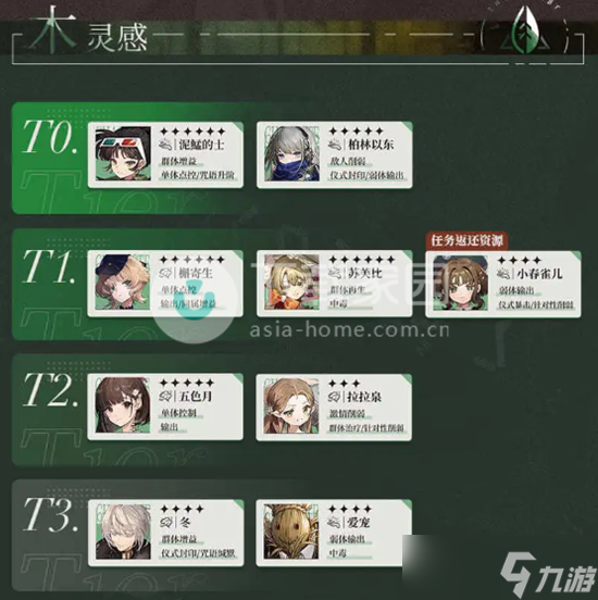 重返未来1999全角色综合强度排行