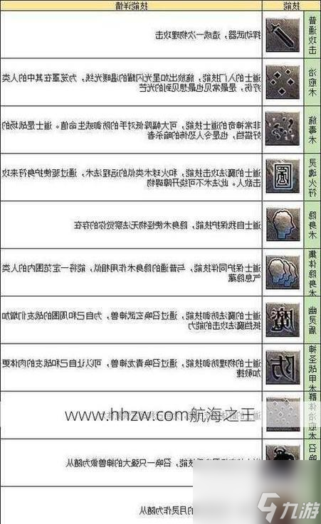 热血传奇道士升级攻略是什么？道士快速升级的方法有哪些？