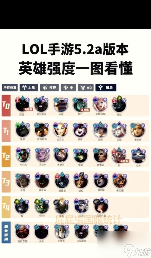 新手玩家在英雄联盟中资源应如何分配？