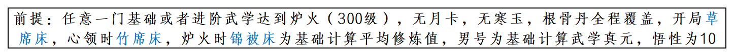 暴走英雄坛游戏软件V1.0未轮进入一轮修炼事例讲解