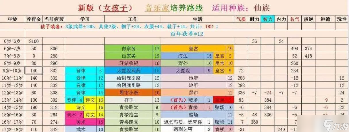 大话西游现实宝宝捕捉技巧是什么？