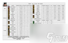 DNF115 级男漫游输出数据是多少