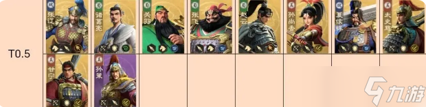 偃武s1赛季哪些武将值得培养-s1赛季全武将强度排行榜