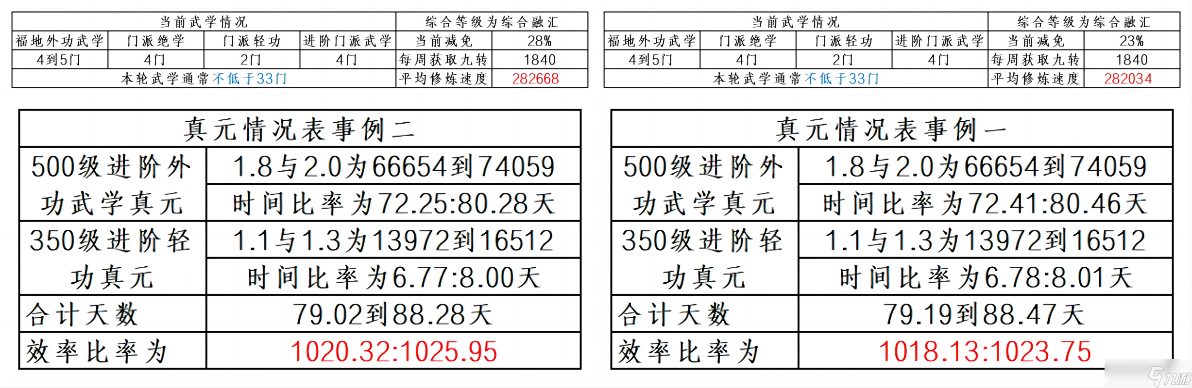 暴走英雄坛游戏软件V1.0二轮进入三轮修炼事例二讲解