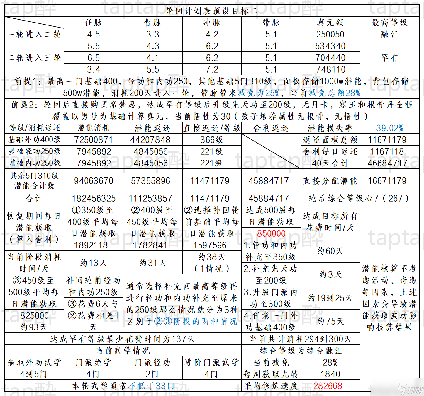 暴走英雄坛游戏软件V1.0二轮进入三轮修炼事例二讲解