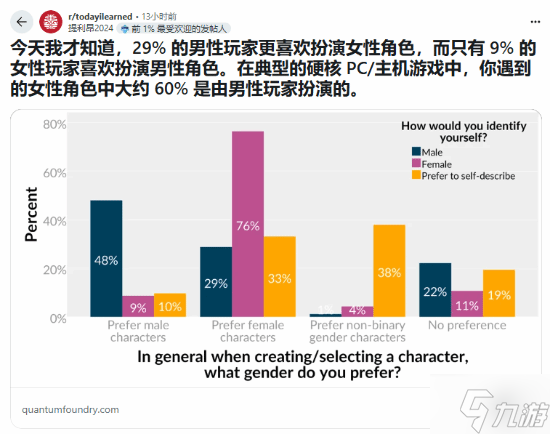 线上老婆不可能是女生 玩家热议男玩家爱玩女角色