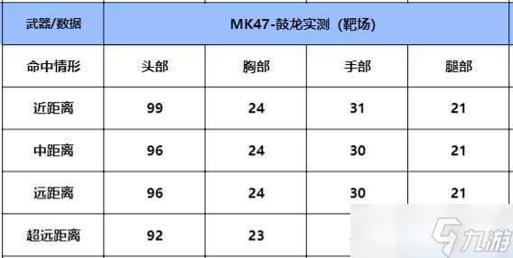 穿越火线-枪战王者【武器测评】太白商城鼓龙首次返场，话痨枪械MK47-鼓龙武器测评