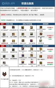 DNF17周年庆女气功毕业装备怎么搭配