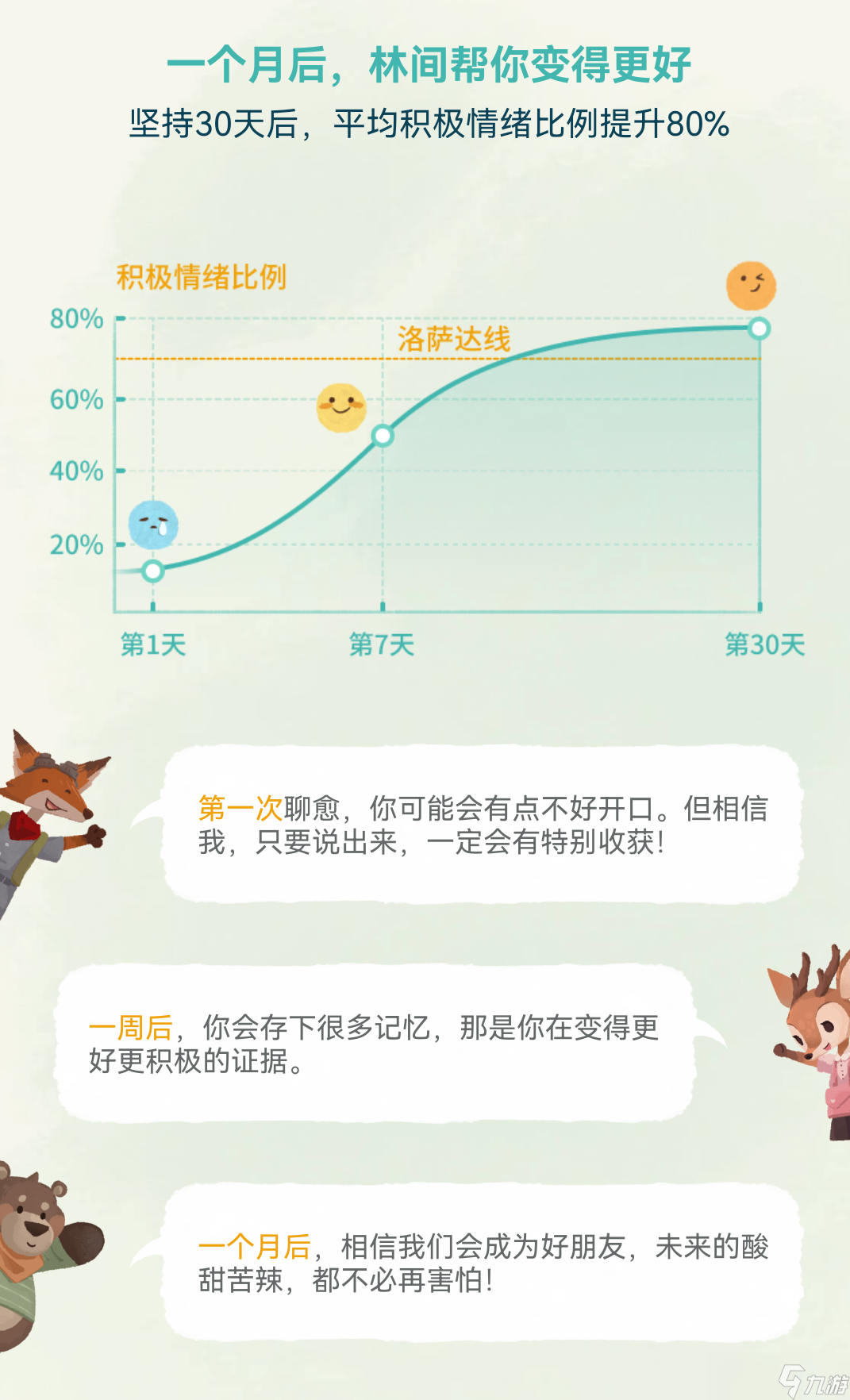 林间疗愈室使用教程