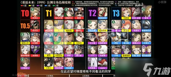 重返未来1999全角色综合强度排行