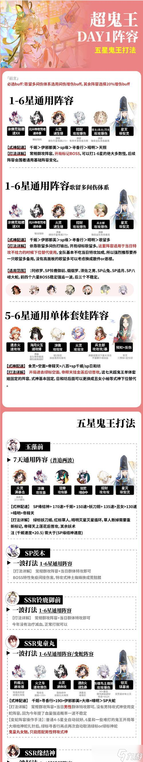 揭秘12月8日超鬼王特攻式神阵容（打造最强阵容）