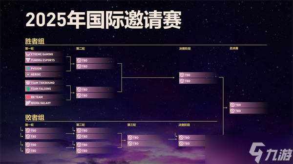 TI14爆冷夜：Spirit与Liquid黯然退场，中国双雄静待鏖战时刻