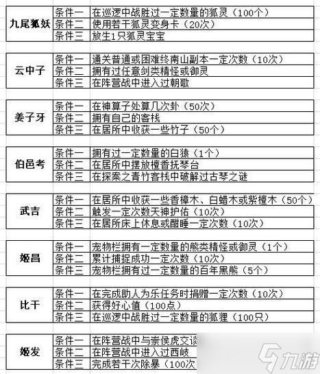 问道卡满称谓的技巧是什么？有哪些好处？