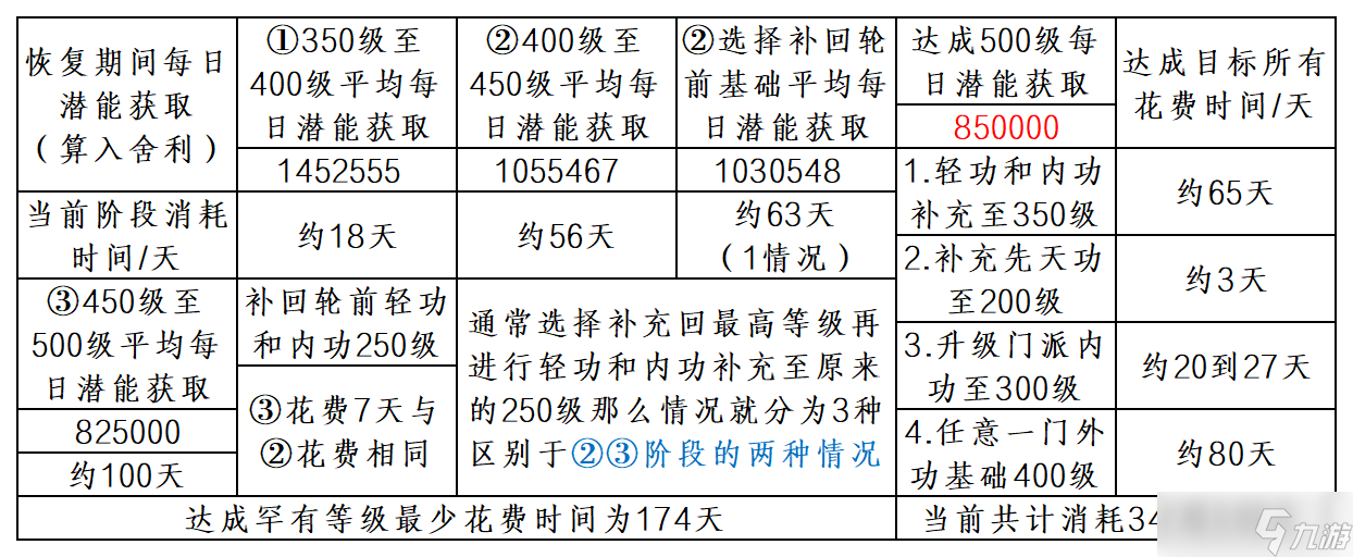 暴走英雄坛游戏软件V1.0二轮进入三轮修炼事例一讲解