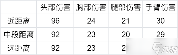 穿越火线-枪战王者三款蜂鸟系列武器返场，武器实战详细评测
