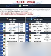 DNF17周年庆女气功毕业装备怎么搭配