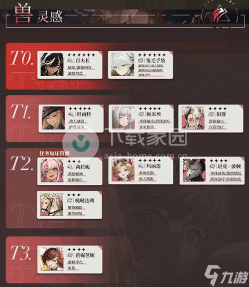 重返未来1999全角色综合强度排行