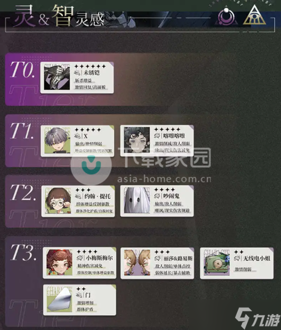 重返未来1999全角色综合强度排行