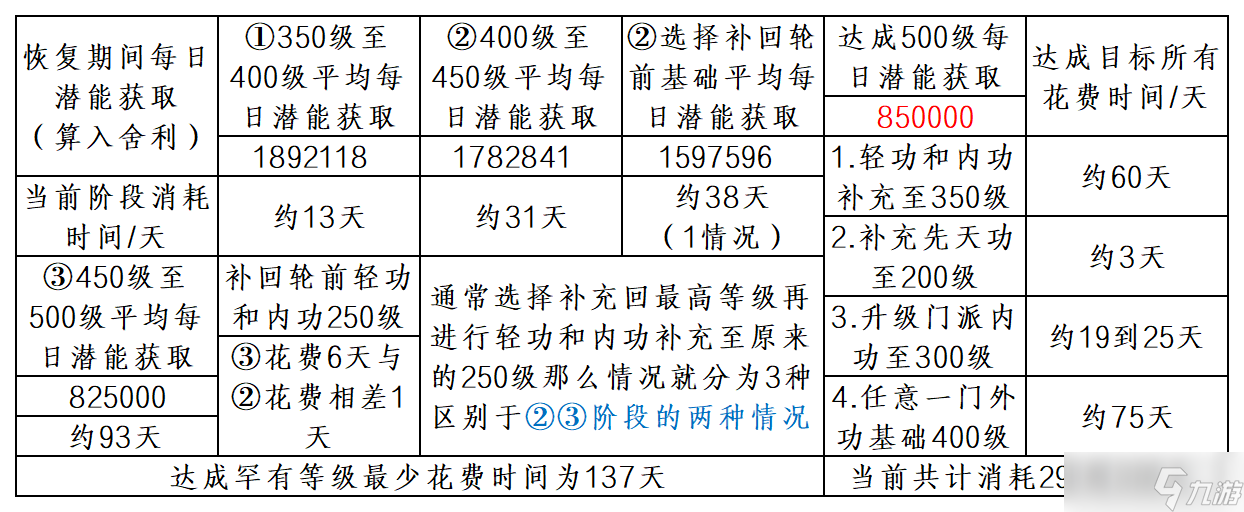 暴走英雄坛游戏软件V1.0二轮进入三轮修炼事例二讲解