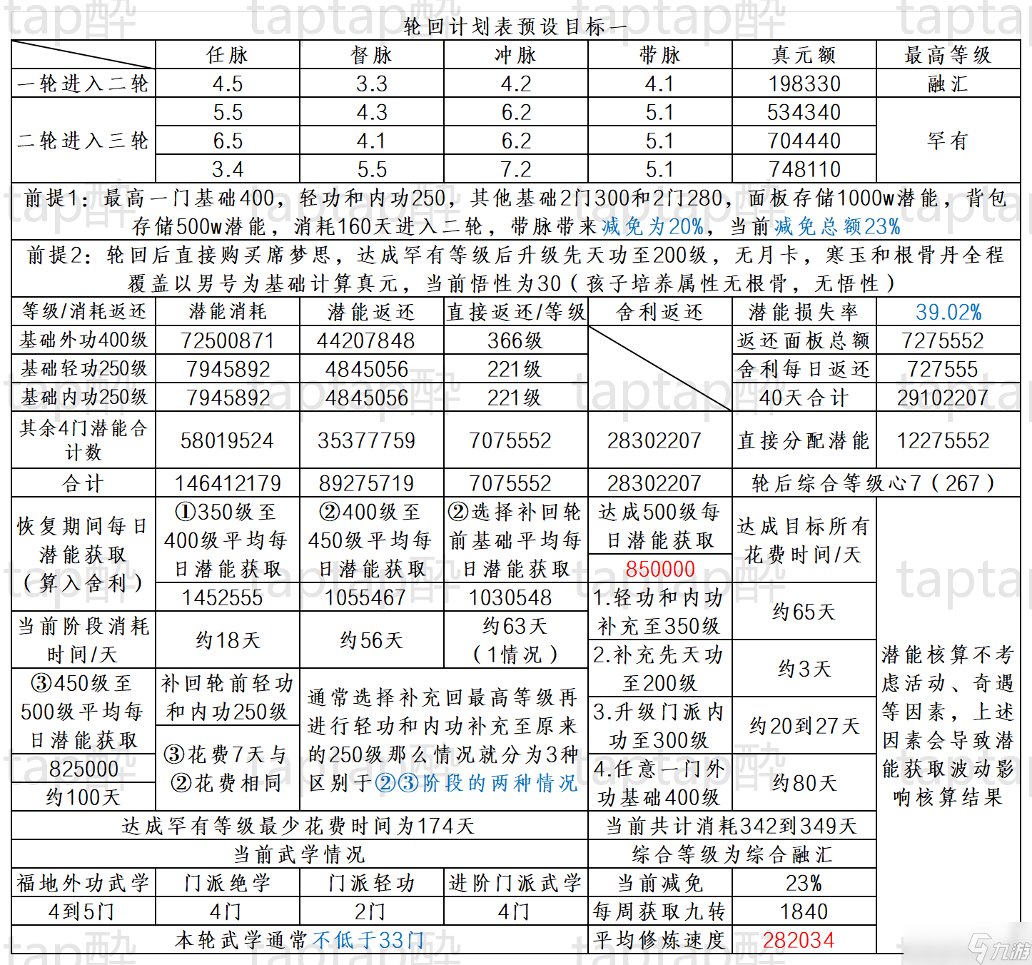 暴走英雄坛游戏软件V1.0二轮进入三轮修炼事例一讲解