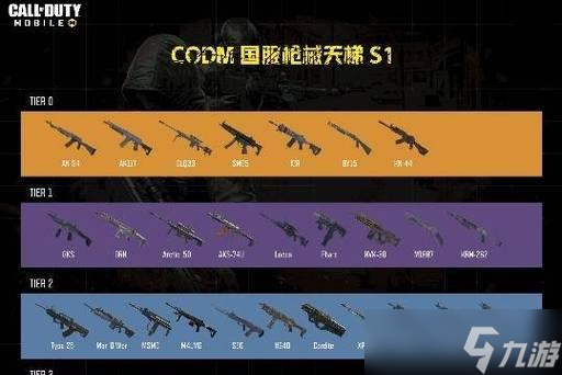 使命召唤手游国服上分最强势枪械大揭秘（以游戏为主）
