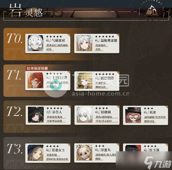 重返未来1999全角色综合强度排行