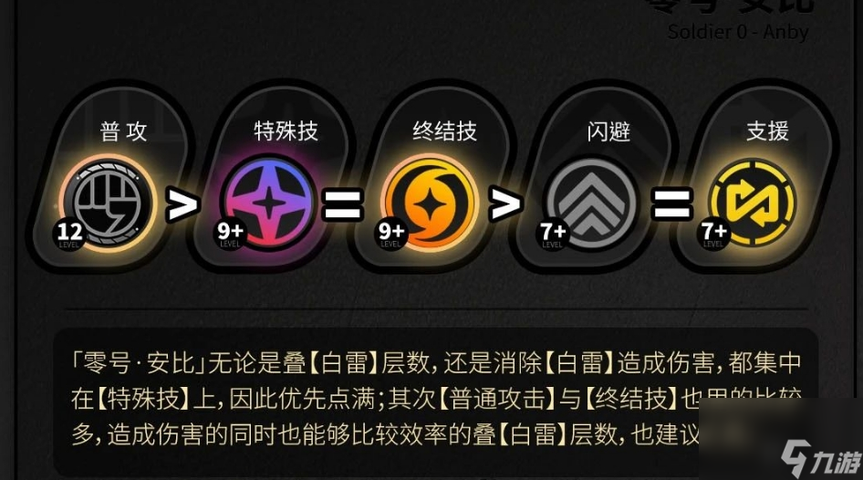 绝区零零号安比技能怎么样