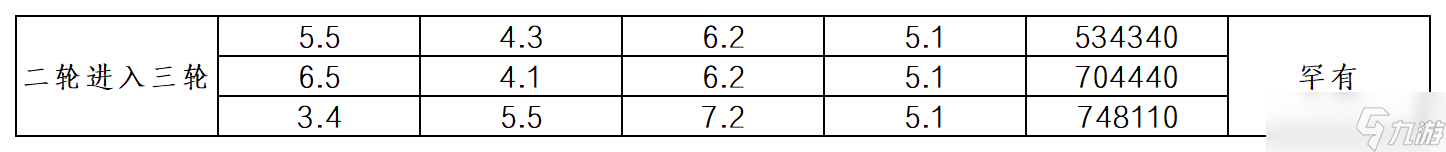 暴走英雄坛游戏软件V1.0二轮进入三轮修炼事例一讲解