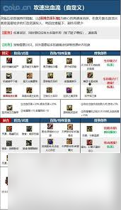 DNF115 级男漫游输出数据是多少