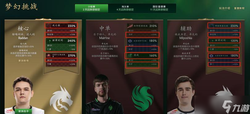 DOTA2秘境指挥官羁绊阵容搭配攻略（打造最强指挥官阵容）