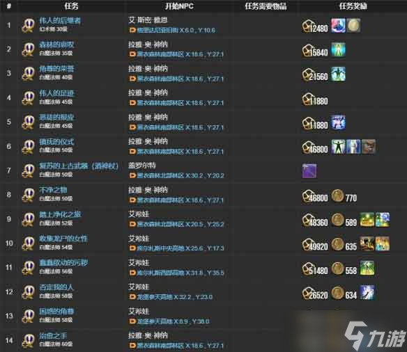 《最終幻想14水晶世界》白魔法師職業(yè)任務(wù)攻略