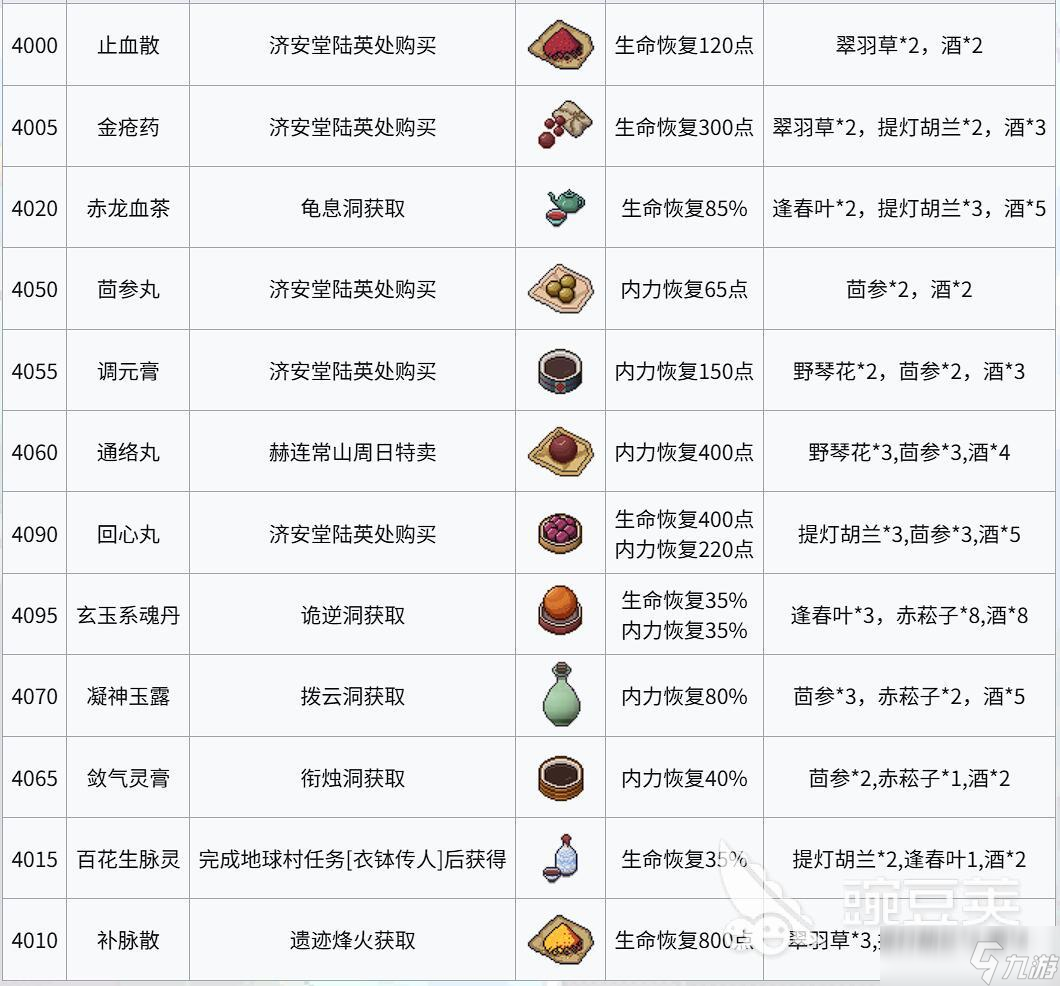 江城创业记茴参在哪采 江城创业记茴参获取攻略