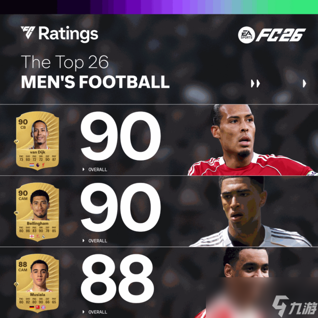 EA SPORTS FC™ 26 开启球员评分周 —— 揭晓男女足 Top 26 球员