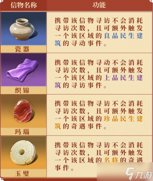 偃武提升探索效率和奖励方法详解