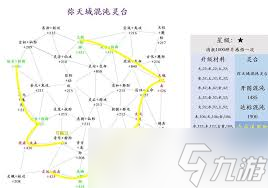 想不想修真混沌灵台玩法攻略