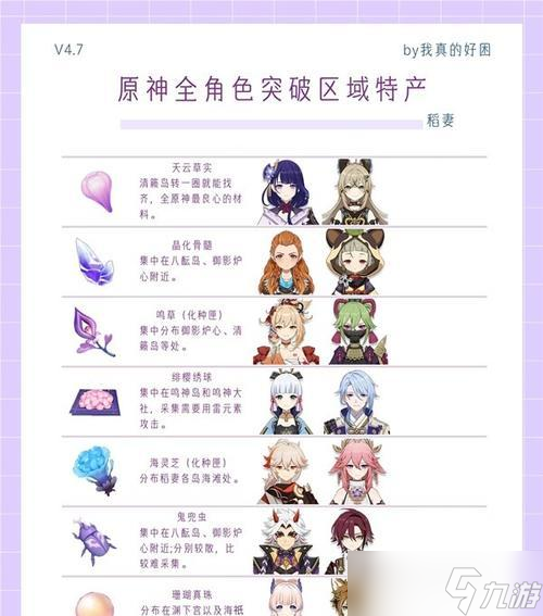 原神阿贝多满级所需突破材料介绍 突破阿贝多所需材料汇总 