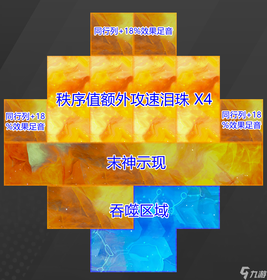 火炬之光：无限ss5【逃脱者宾】起步阶段 装备 天赋 技能 搭配选择推荐