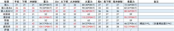 《空洞骑士丝之歌》全纹章效果数据解析