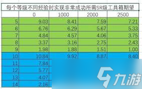 胜利女神收藏品升级材料怎么选