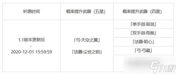 原神尘世之锁怎么获得