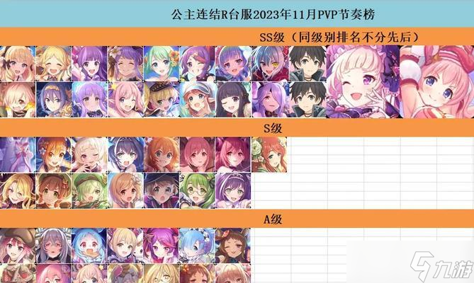 2024公主连结国服最强PVP进攻角色评分（掌握最新角色排名）