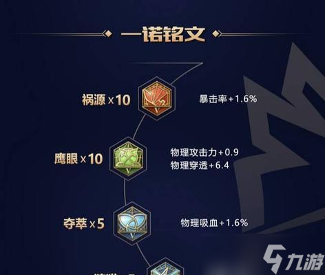 《王者荣耀S22狄仁杰出装铭文教学攻略》 打造最强狄仁杰 