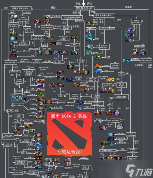 DOTA2秘境指挥官羁绊阵容搭配攻略（打造最强指挥官阵容）