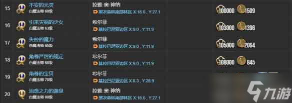 《最終幻想14水晶世界》白魔法師職業(yè)任務(wù)攻略