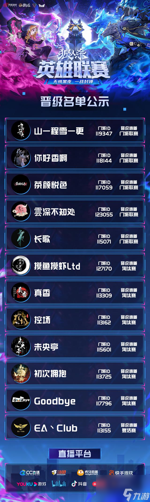 晋级名单锁定,狼人杀英雄联赛线上赛阶段圆满结束