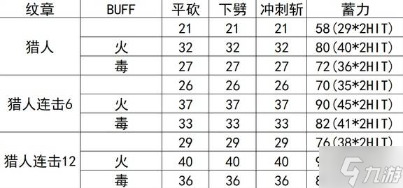 《空洞骑士丝之歌》全纹章效果数据分析