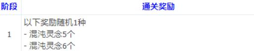dnf奥兹玛单人引导怎么通关 - 奥兹玛单人引导模式详细打法与通关技巧
