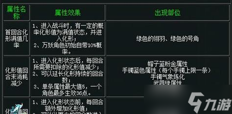 问道端游中如何选择妖族角色？各妖族特点是什么？