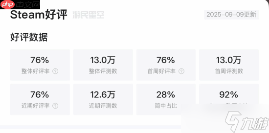 孰能无过 外媒感叹《丝之歌》现状 没有游戏能满足多年的期待