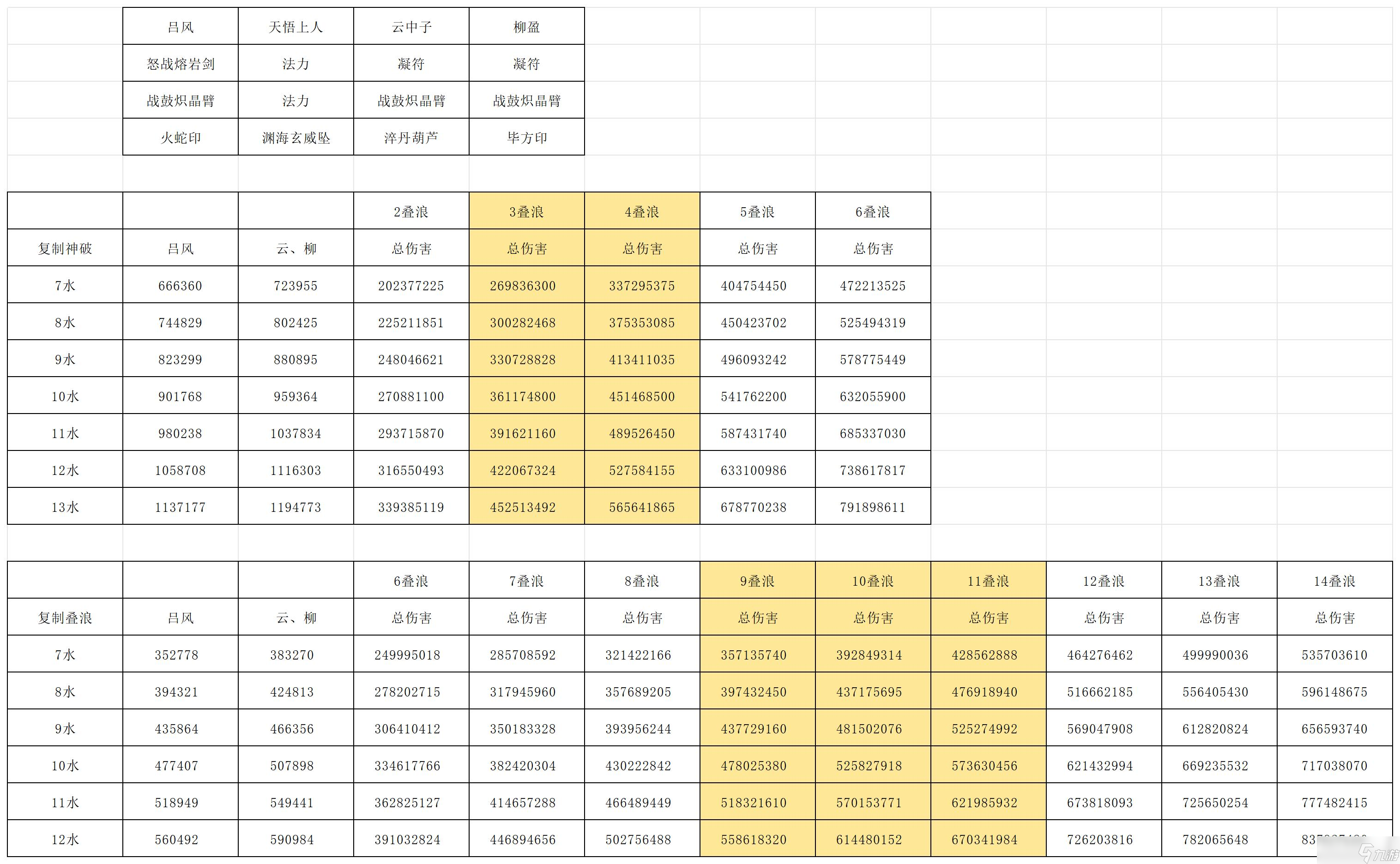 長生：天機降世【授人以漁】 凝符改版，我該如何應(yīng)對？一帖帶你打出最大傷害